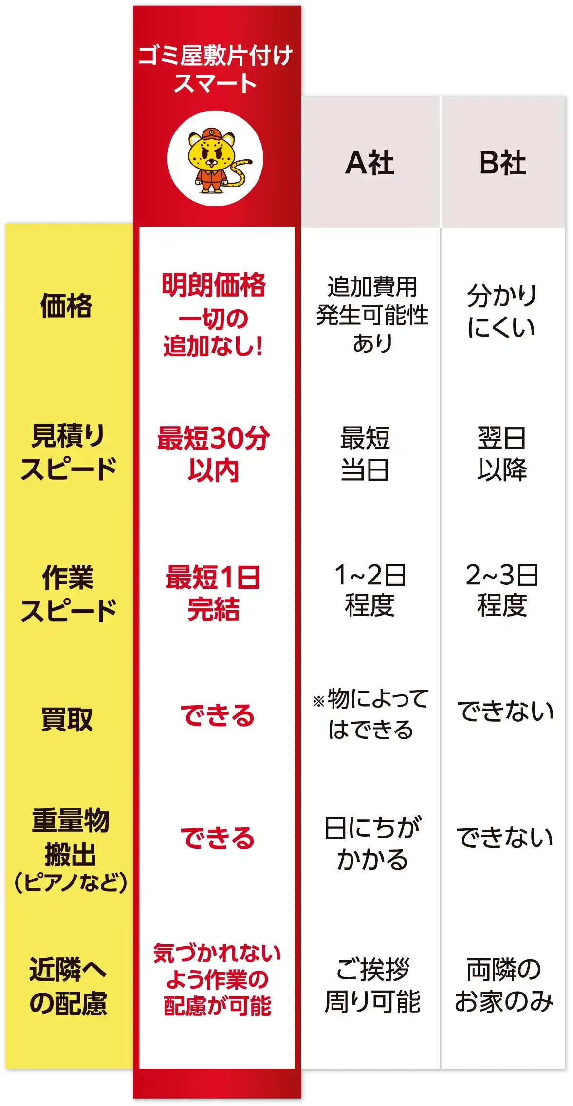 他社サービスとの比較表